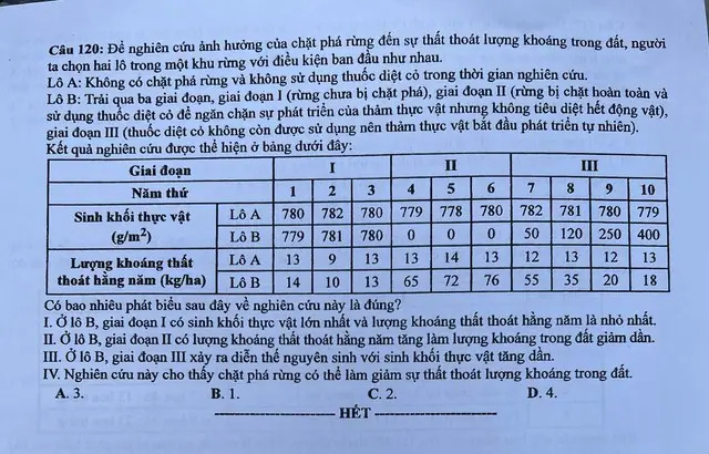 Đề sinh THPT Quốc Gia 2023