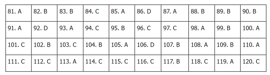 Đề sinh THPT Quốc Gia 2023